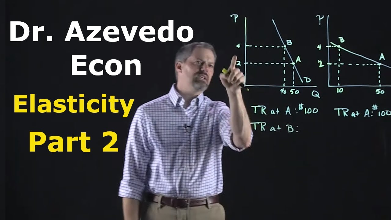 Chapter 5: Elasticity - Part 2