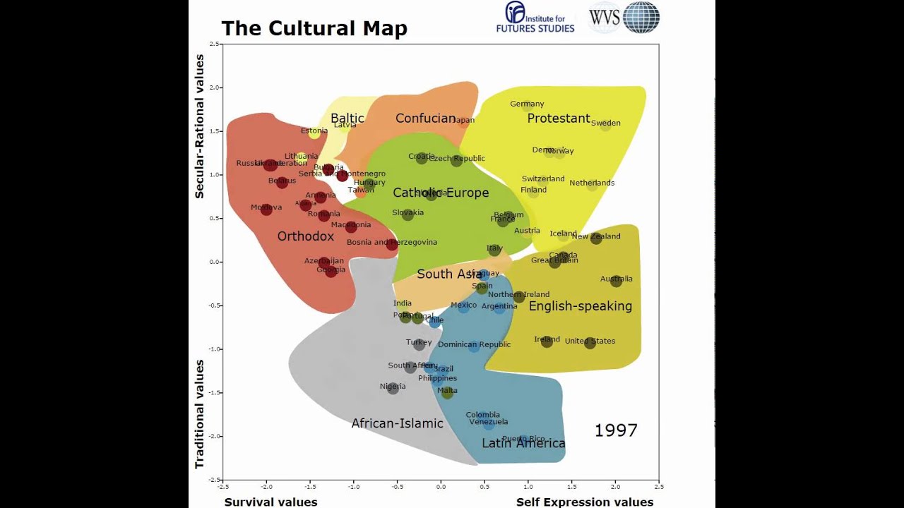 World Values Survey Cultural Map