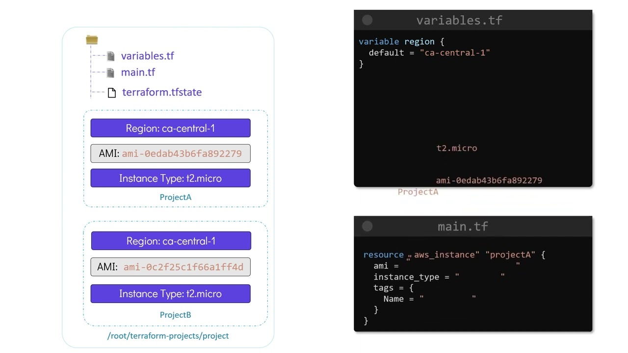 50 Terraform Workspaces OSS
