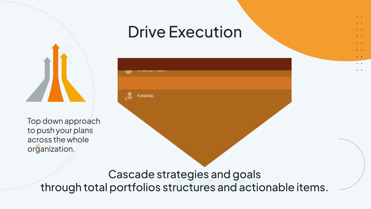 Triskell SEM - Strategy Execution Management