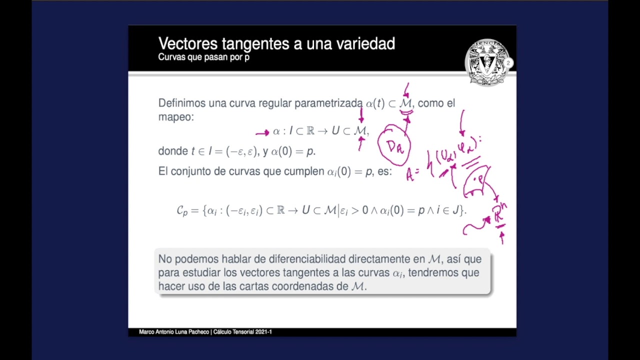 Clase 24 - Espacio tangente a una variedad diferenciable.