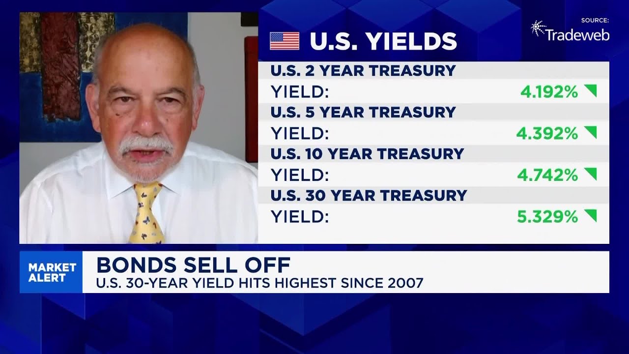 Who's behind the bond bear market? HFE's Weinberg explains