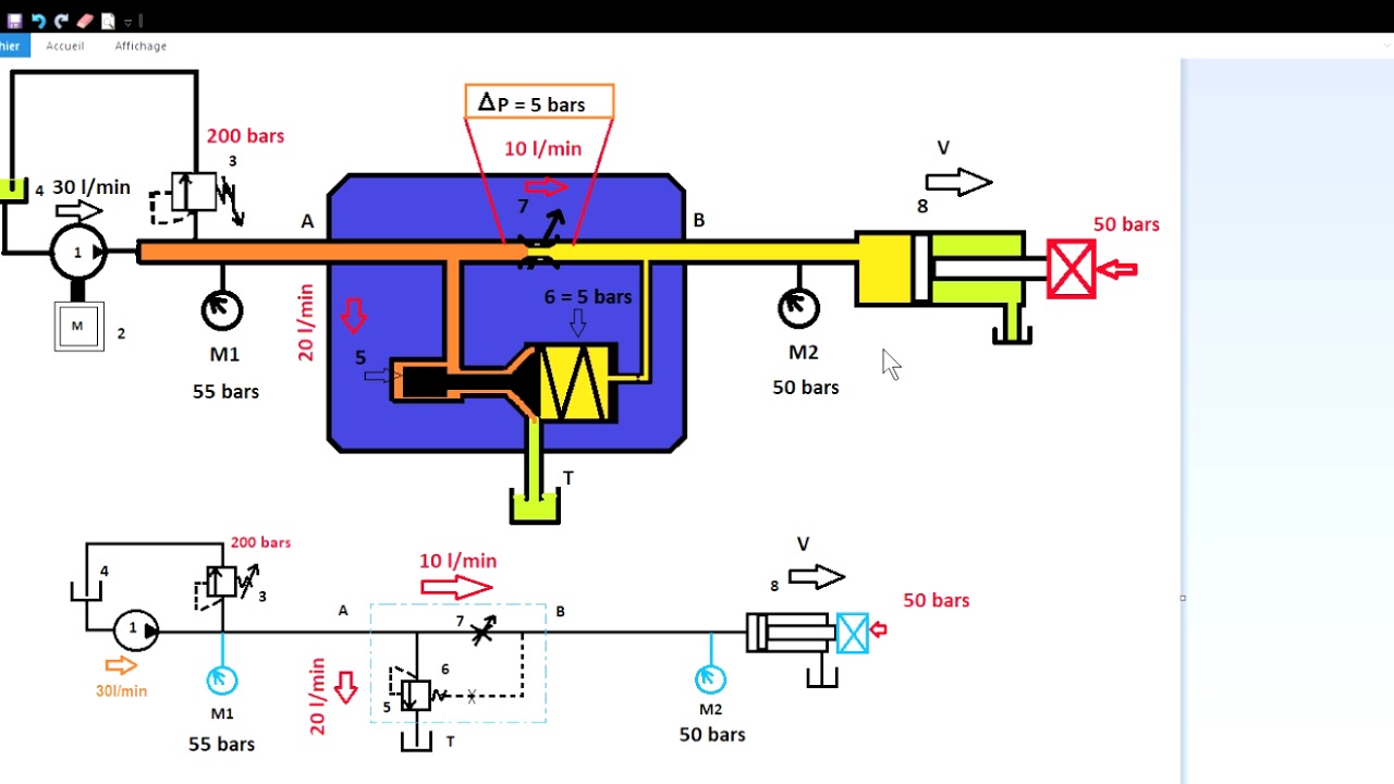 Fonctionnement régulateur de débit 3 voies   formation hydraulique