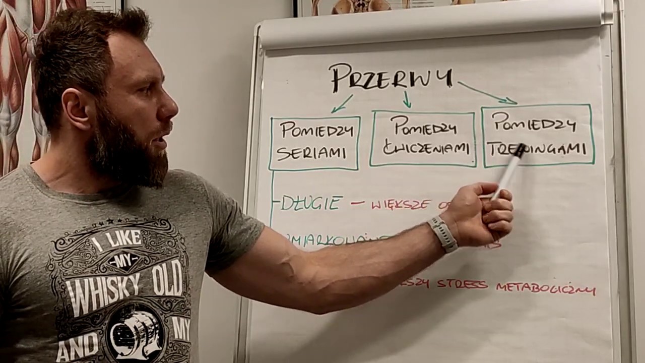 Jakie przerwy powinieneś wykonywać pomiędzy seriami, ćwiczeniami i treningami.