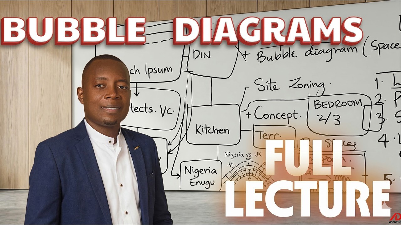 FULL Lecture On Bubble Diagrams For Architecture Students  (Space and Site Programming & Concept )