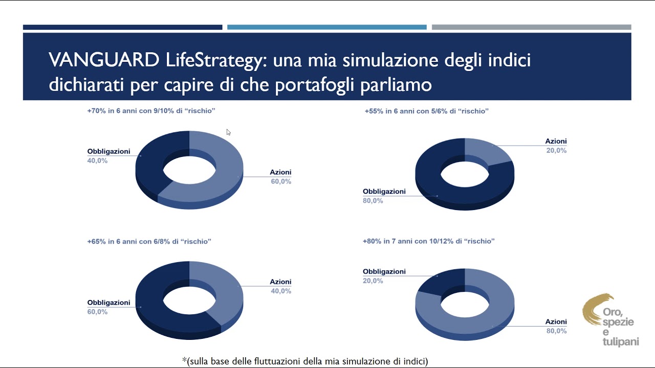 Vanguard LifeStrategy