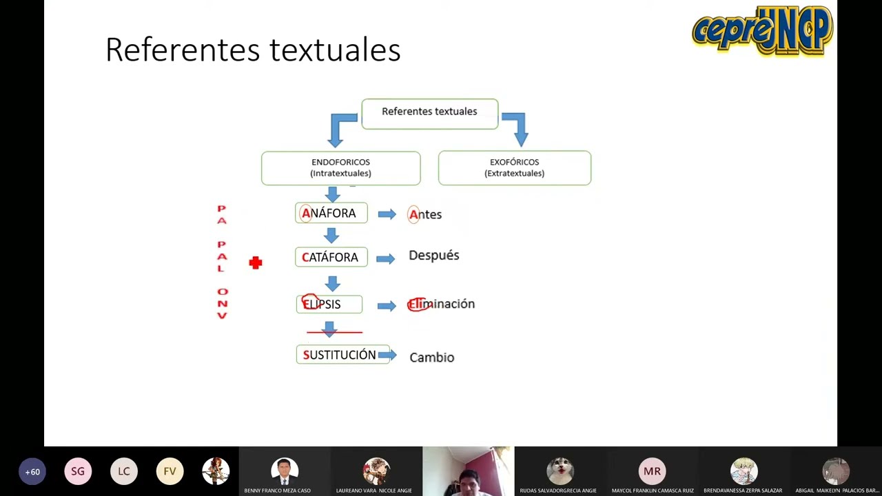 Semana 06 Aptitud Comunicativa - Estrategias Despúes de la Lectura