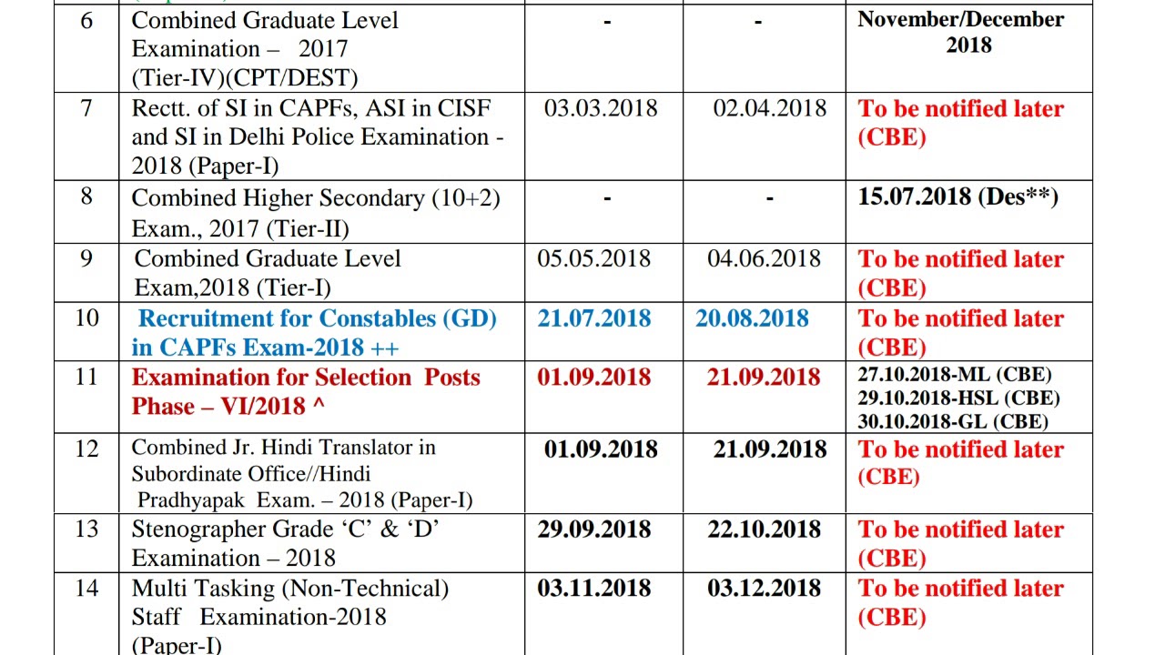 REVISED ANNUAL CALENDAR OF SSC EXAMS 2018-19
