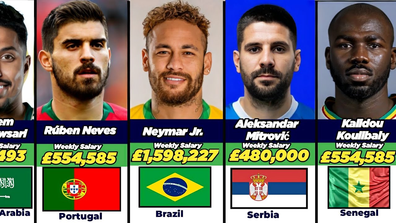 £2,561,039 Al-Hilal Player Salaries