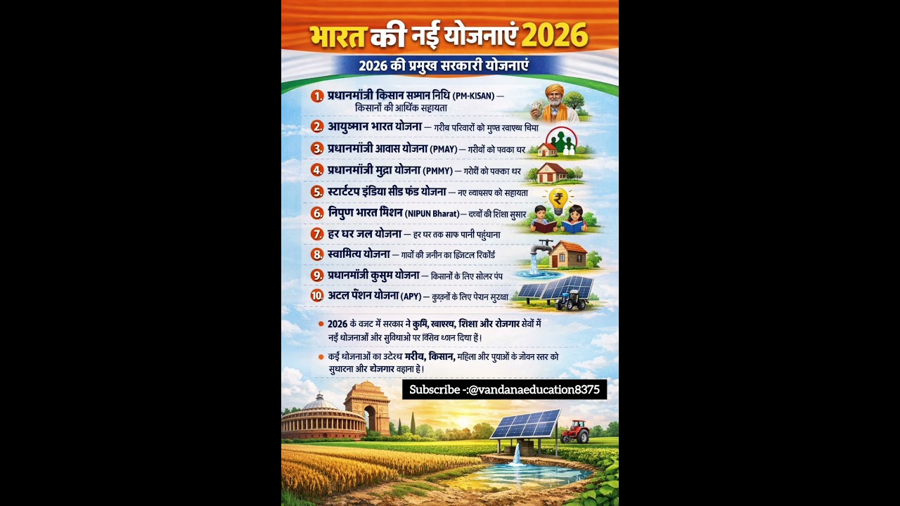 New Schemes of India 2026 | Government Schemes in India 2026 | Latest Yojana List