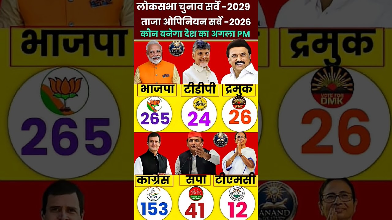 #politics #UttarPradesh