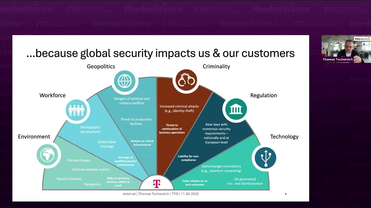 Day 2 HardenStance's Telecom Threat Intelligence Summit 2025 (TTIS 2025)