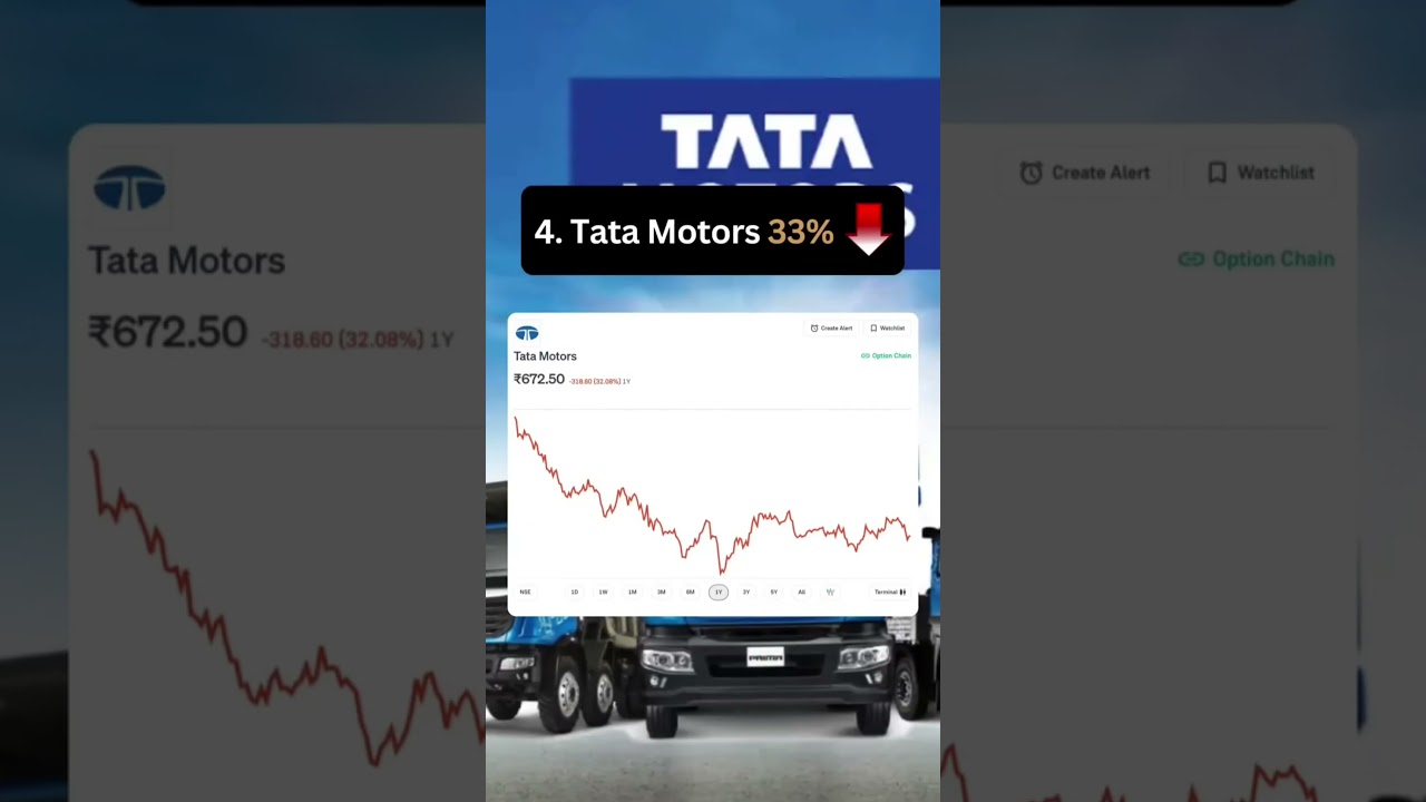 Nifty 50 Stocks Down 25% 📉 Big Correction in India&rsquo;s Top Index!