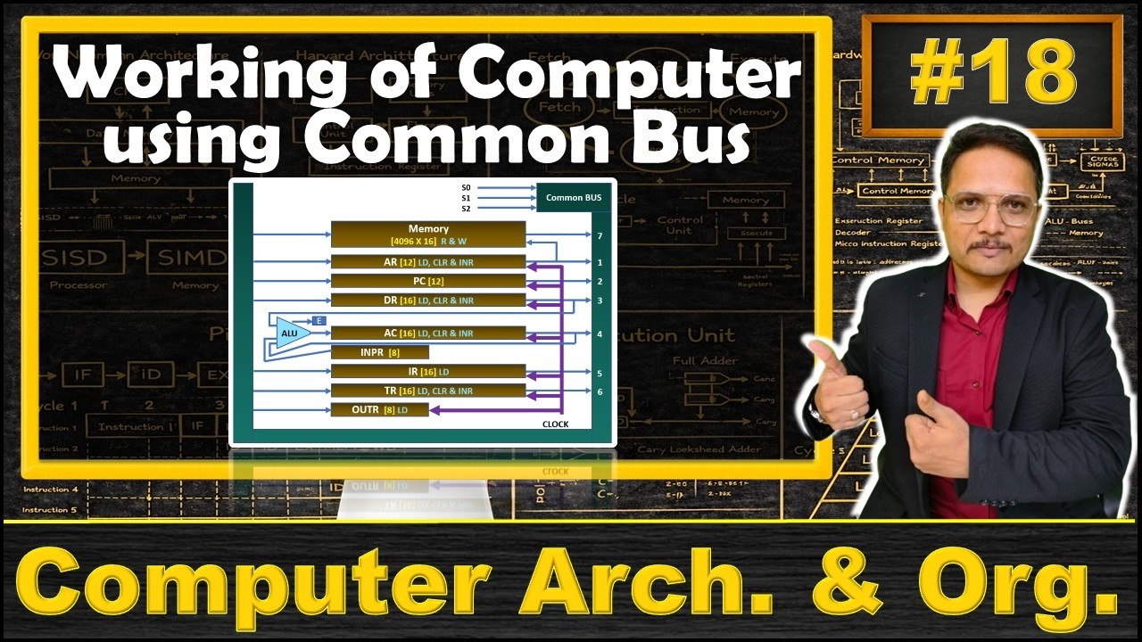 Working of Computer Using Common Bus in COA: Internal Architecture & Operations