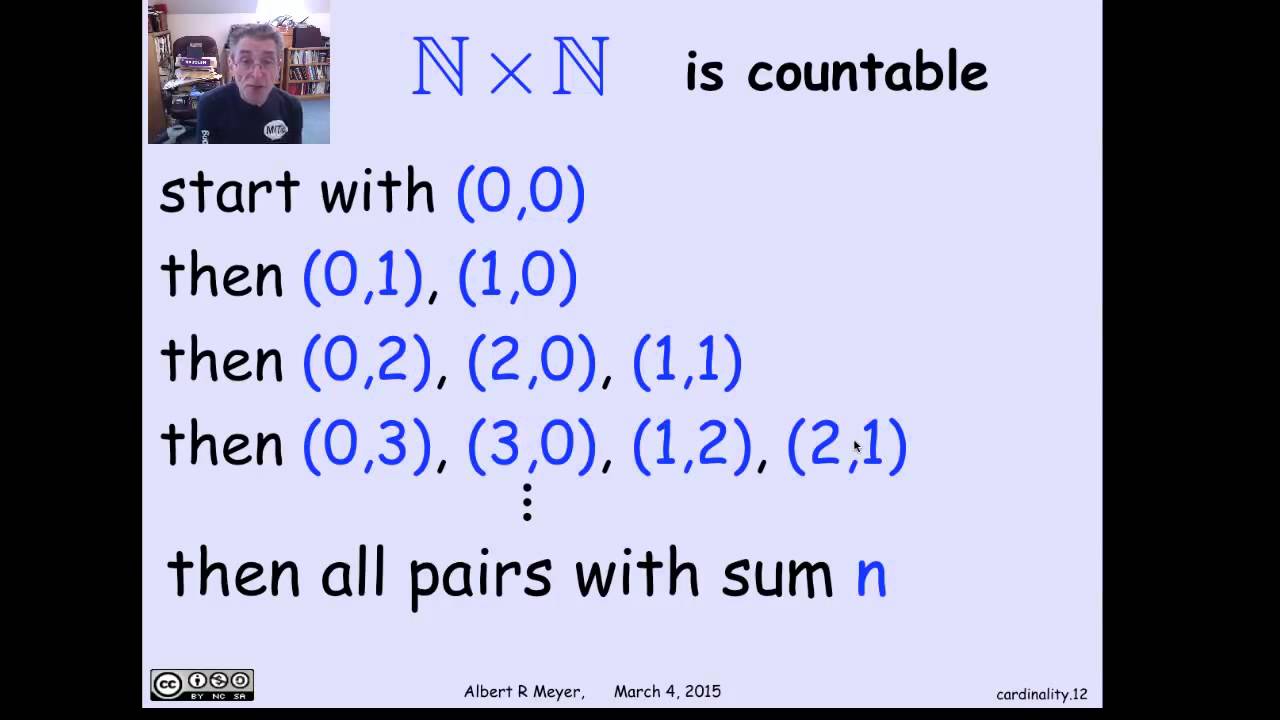 1.11.3 Countable Sets: Video