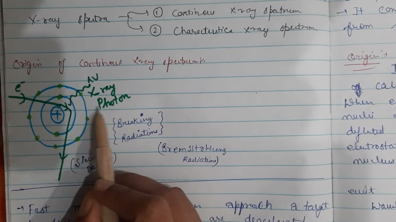 X rays and origin of continuous spectrum and charaterstics x ray spectrum