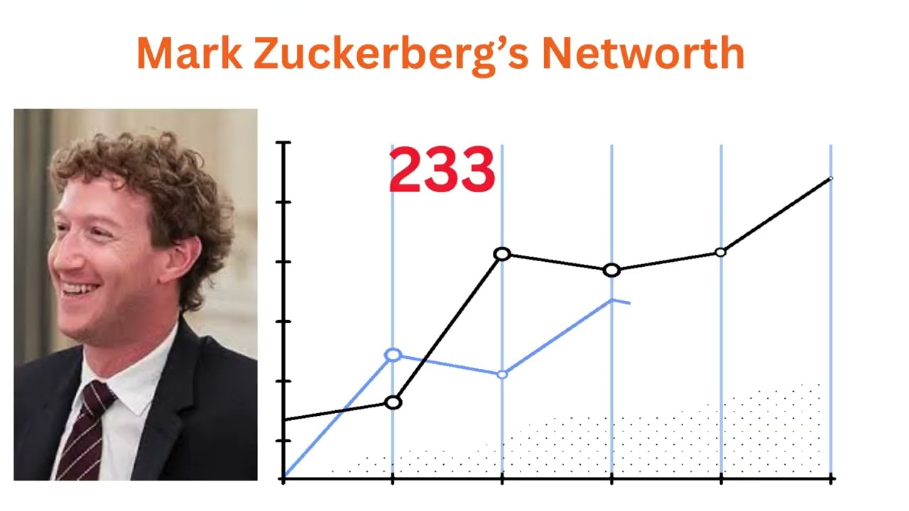 Billionaire's net worth with spend challenge