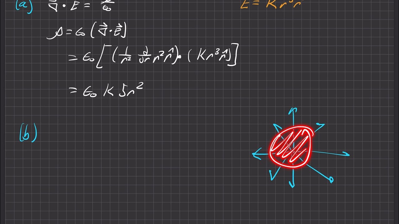 Griffiths Electrodynamics | Problem 2.9