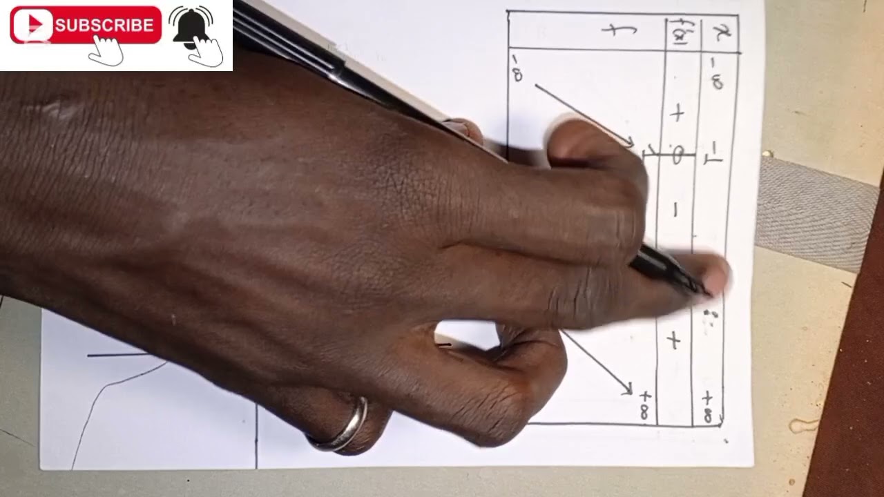 #Mathématiques #Apprendre à tracer-une courbe de variation si facilement #Ts2