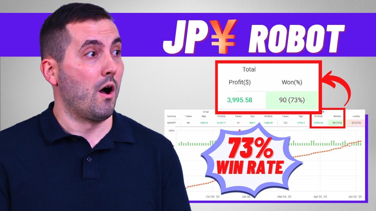 Обзор советника Happy Japanese Market EA: +70% процент выигрышей &mdash; это правда?