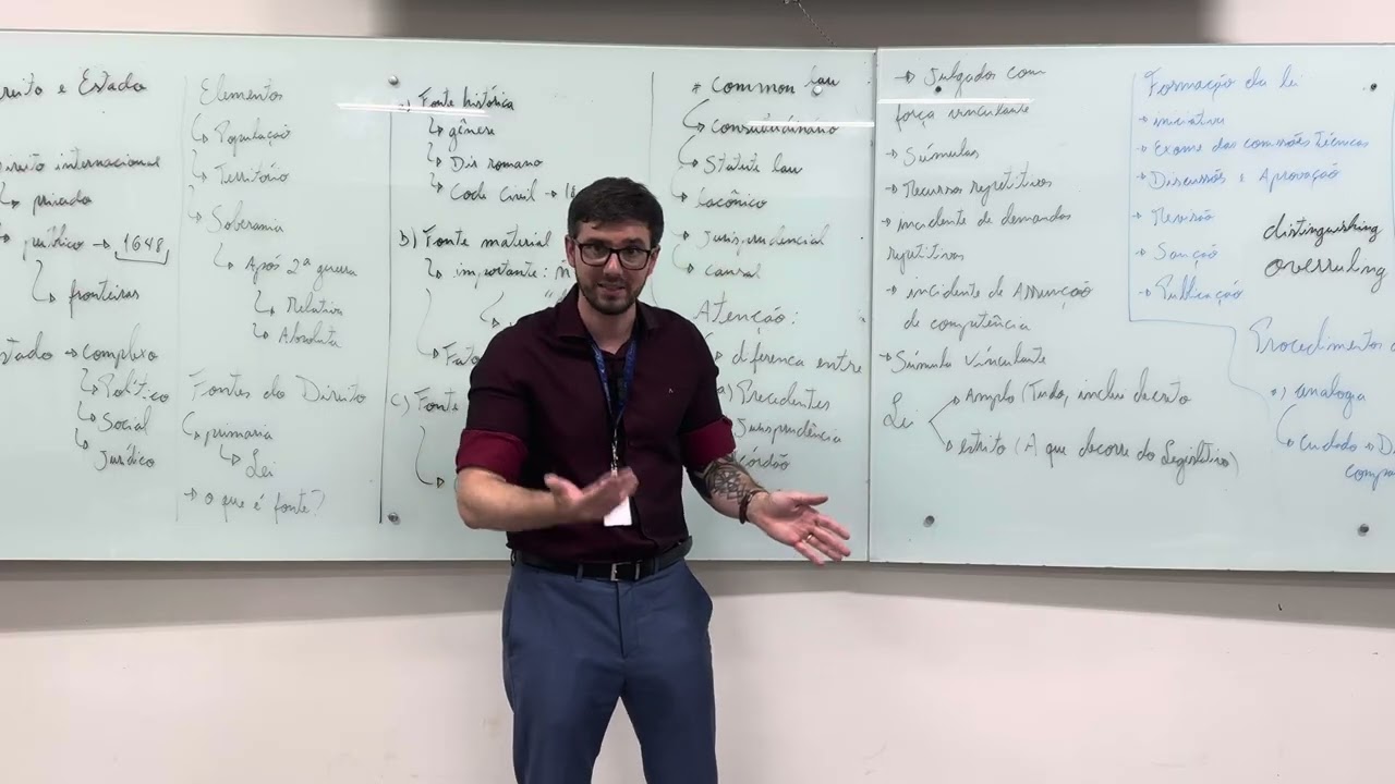 A Lei e suas Fontes: Entenda como o Direito se Forma e se Integra