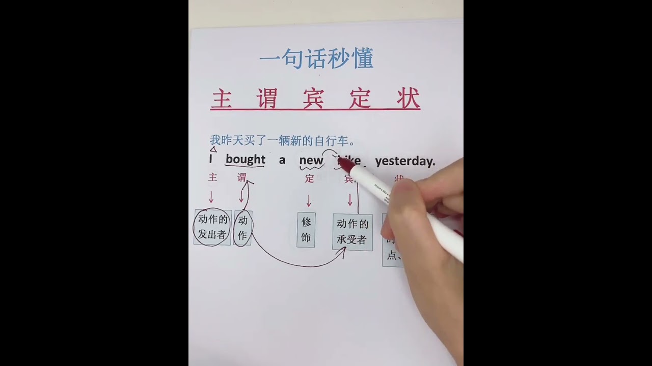 50 英语句子成分 #光合分助成长 #英语语法知识 #英语没那么难 主谓宾