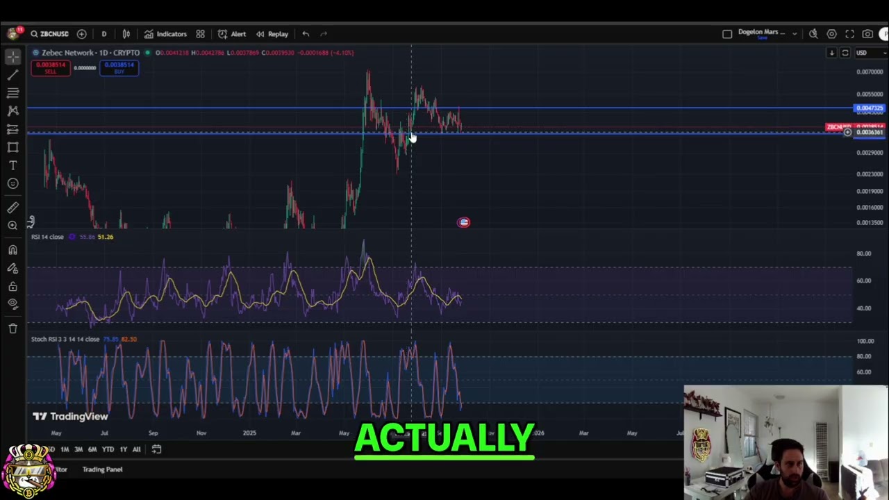 Zebec Network ZBCN: Breakout Imminent? Crypto Analysis! #shorts