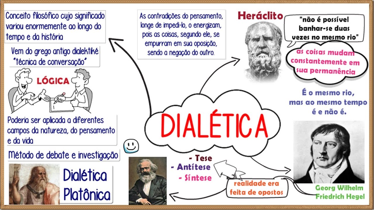 O que &eacute; DIAL&Eacute;TICA?║Conceito, defini&ccedil;&atilde;o, origem e muito mais