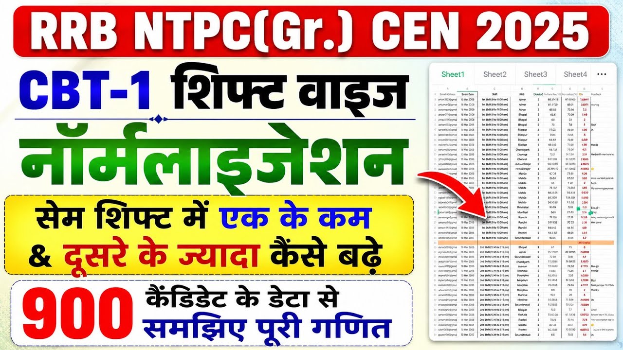 RRB NTPC Graduate Shift Wise Normalization 2026 | RRB NTPC Exam 2026 Normalization kaise hua