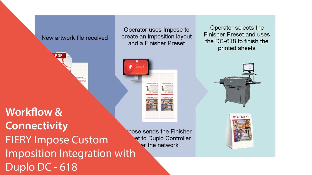 Fiery Impose Custom Imposition Integration with Duplo DC - 618