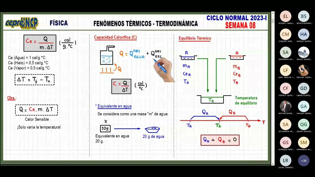 FENÓMENOS TÉRMICOS - TERMODINÁMICA
