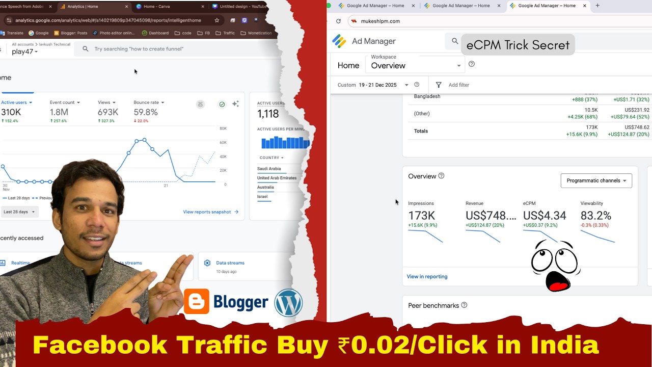 Facebook Free Traffic Generate || Kam Paiso me Traffic kaise laye || eCPM Trick