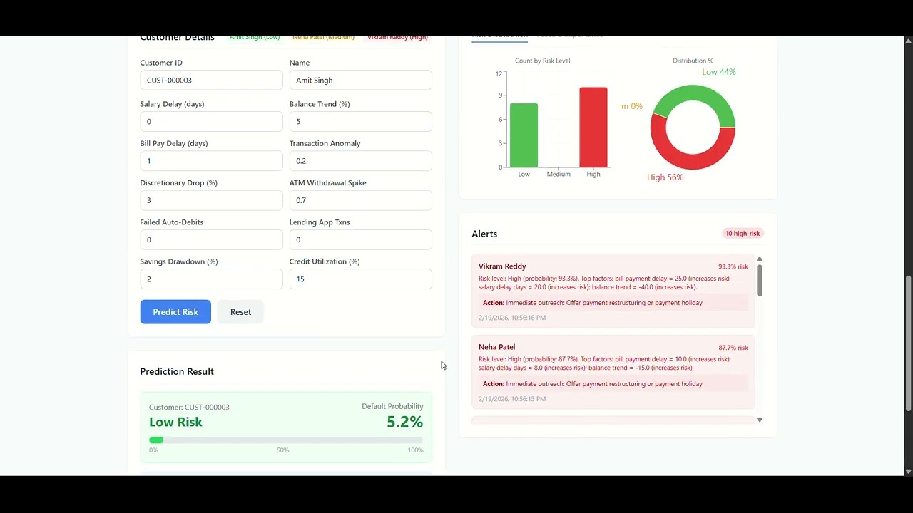 Pre-Delinquency Intervention Engine | AI Risk Prediction Dashboard Demo