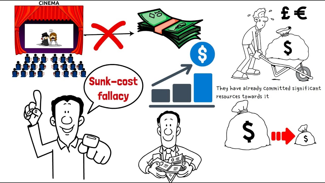 Sunk Cost Fallacy