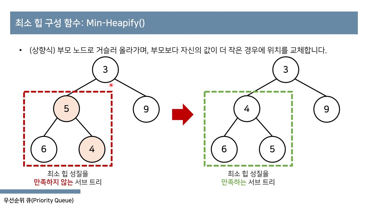 자료구조: 우선순위 큐(Priority Queue)와 힙(Heap) 10분 핵심 요약