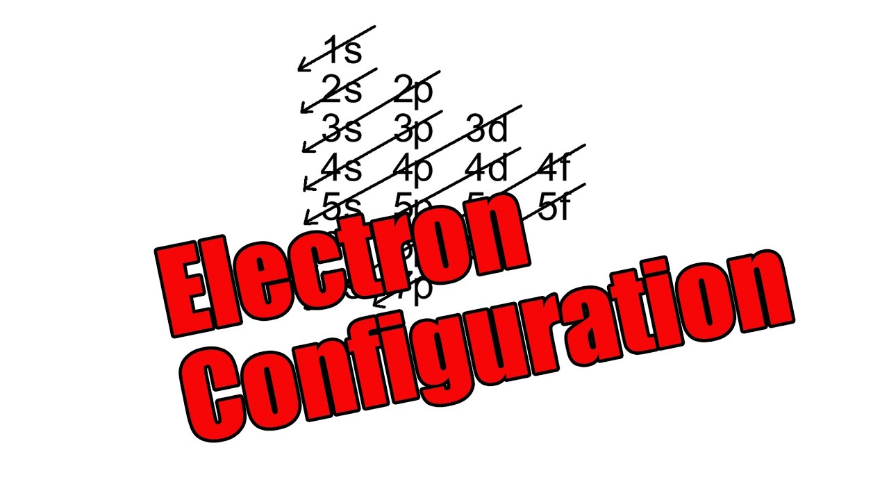 التوزيع الإلكتروني - Electron Configuration