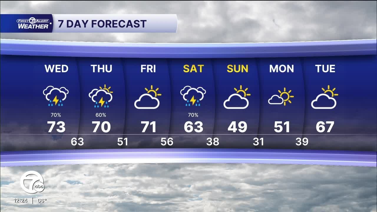 Погода в районе Детройта: предупреждение о наводнении и приближение новых штормов в районе Детройта.