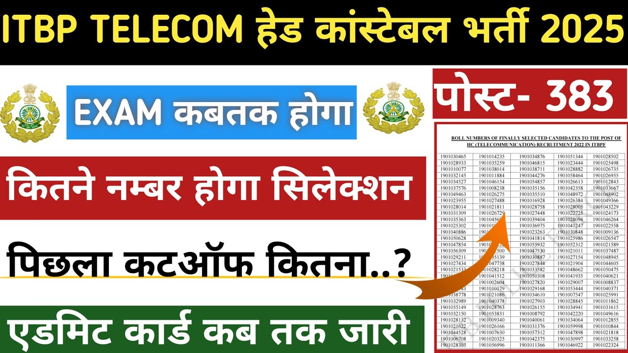 ITBP TELECOM EXAM DATE ! ITBP TELECOM HEAD CONSTABLE CUTOFF ! ITBP TELE HC EXAM KAB HOGA ! Telecom 