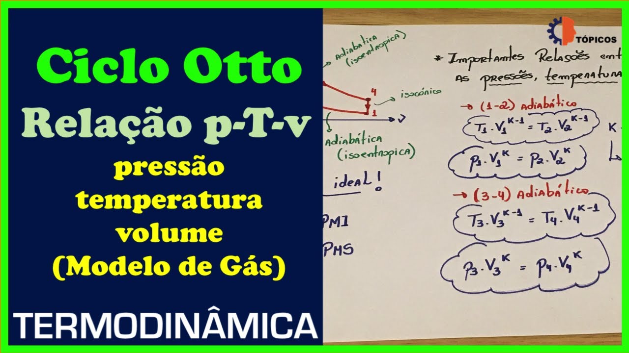 Ciclo Otto: Equações termodinâmicas | Termodinâmica
