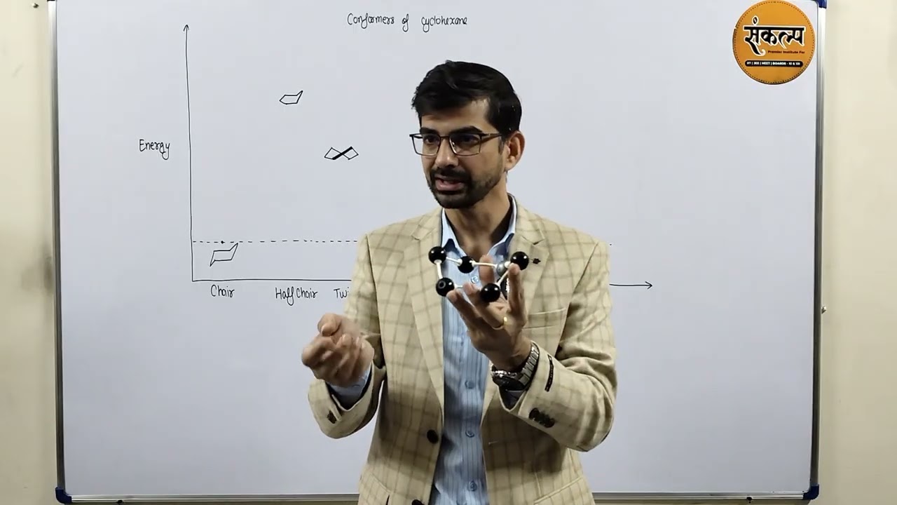Isomerism Lecture 19 Conformer of cyclohexane