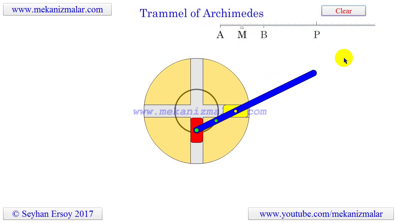 Trammel of Archimedes