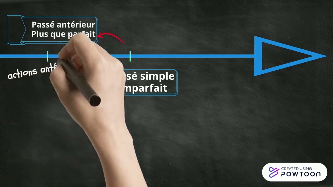 4e-3e- Les temps du récit-VALEURS -CAPSULE