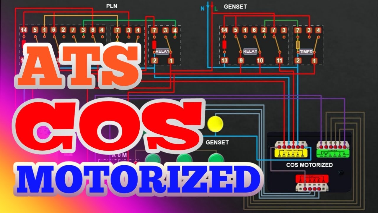 Rangkaian ATS COS Motorized | FORT | AUTO MANUAL