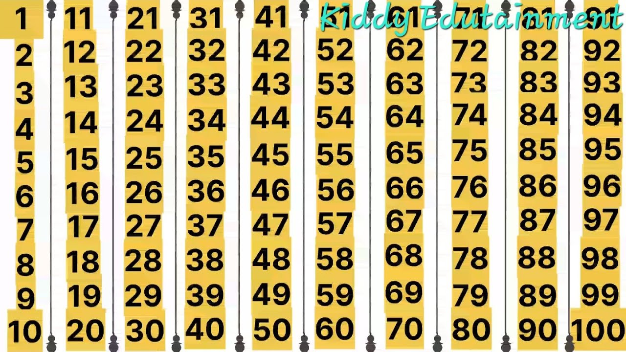 Learn Counting 1 to 100 | गिनती 100 तक इंग्लिश मे
