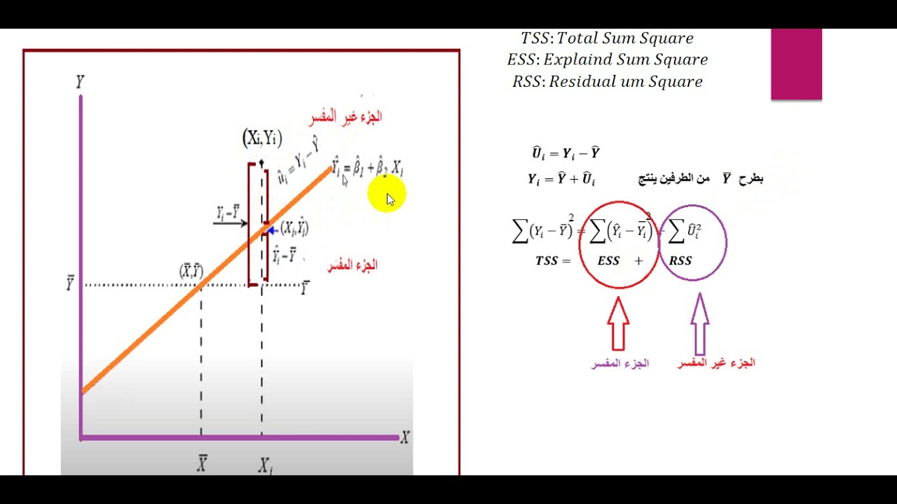 تحليل التباين لنموذج الانحدار البسيط ANOVA for Simple Linear Regression Mode