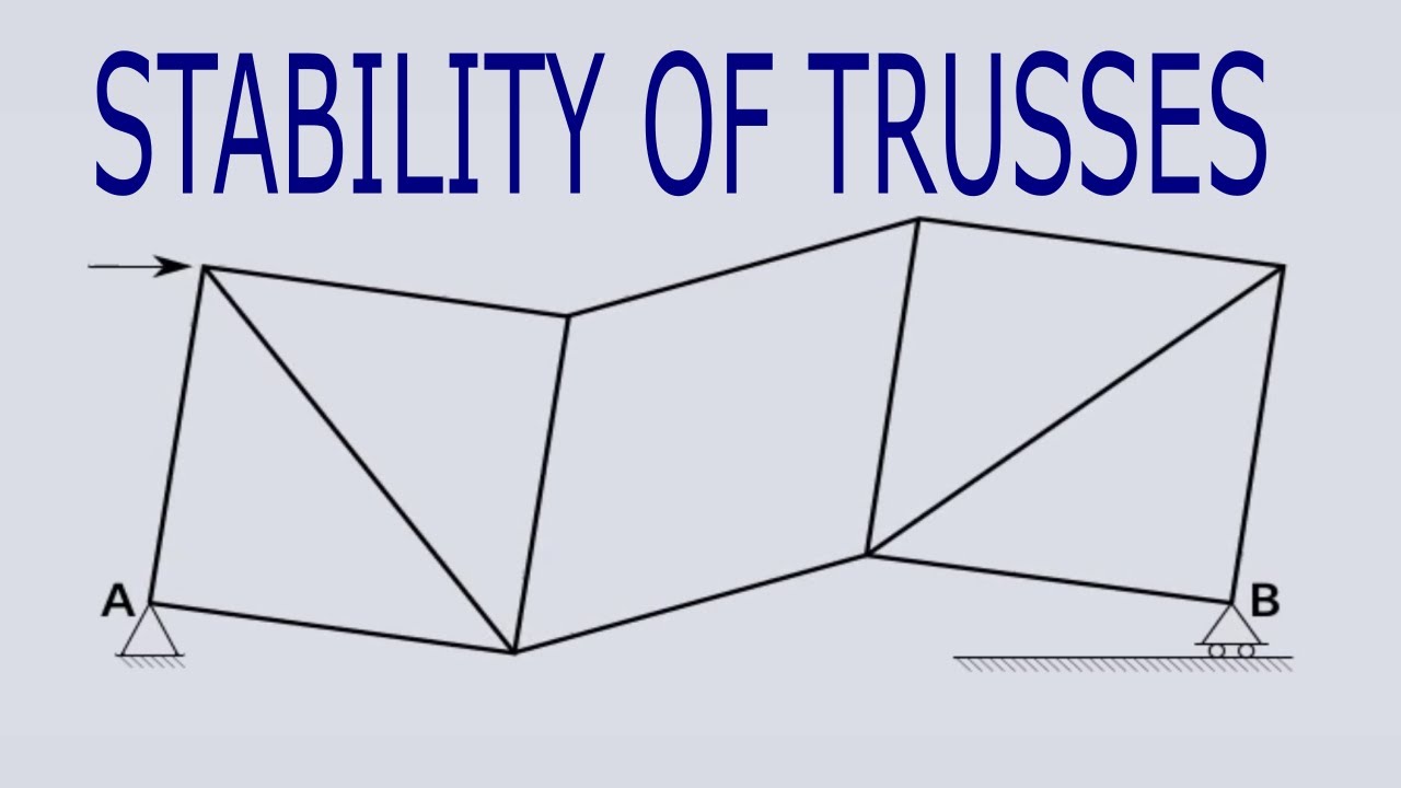 Truss Stability and Determinacy