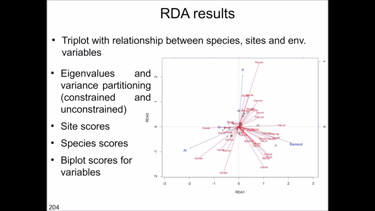Session 5 Applied Multivariate statistics - RDA, similarity measures and NMDS