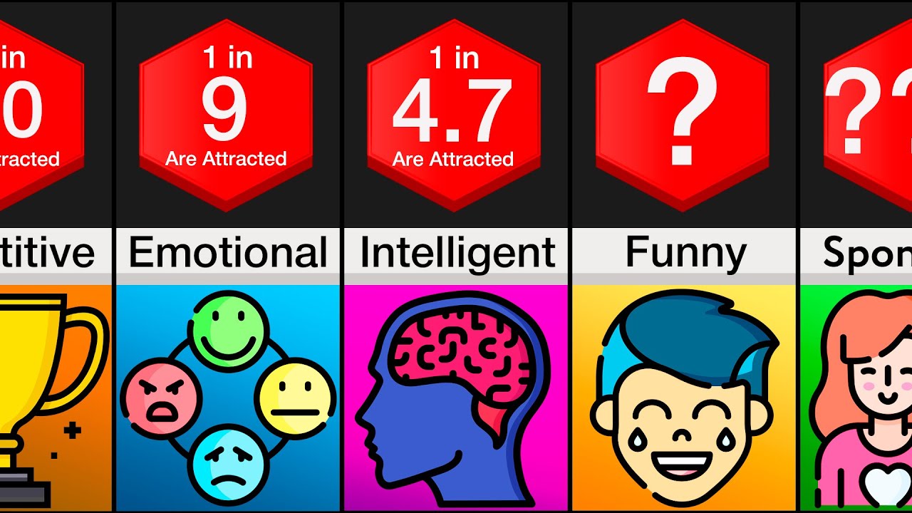 Comparison: Most Attractive Personality Traits