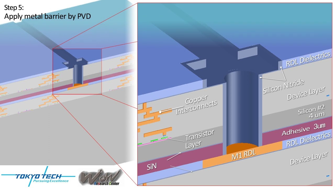 TSV Process 160905 4stack