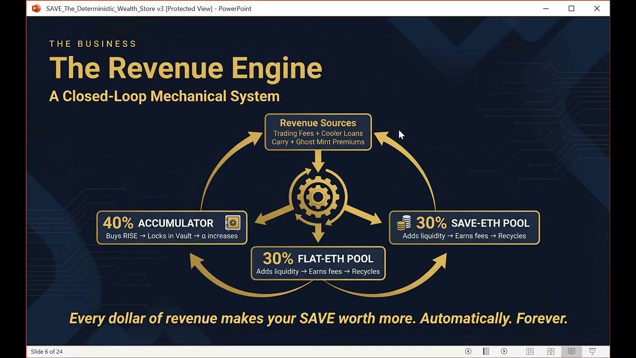 Introducing the First Deterministic Asset  A New Era in Wealth Preservation